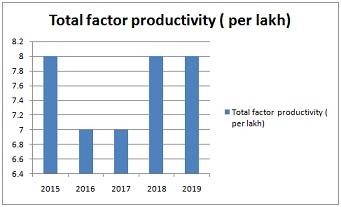 Total factor productivity.jpg